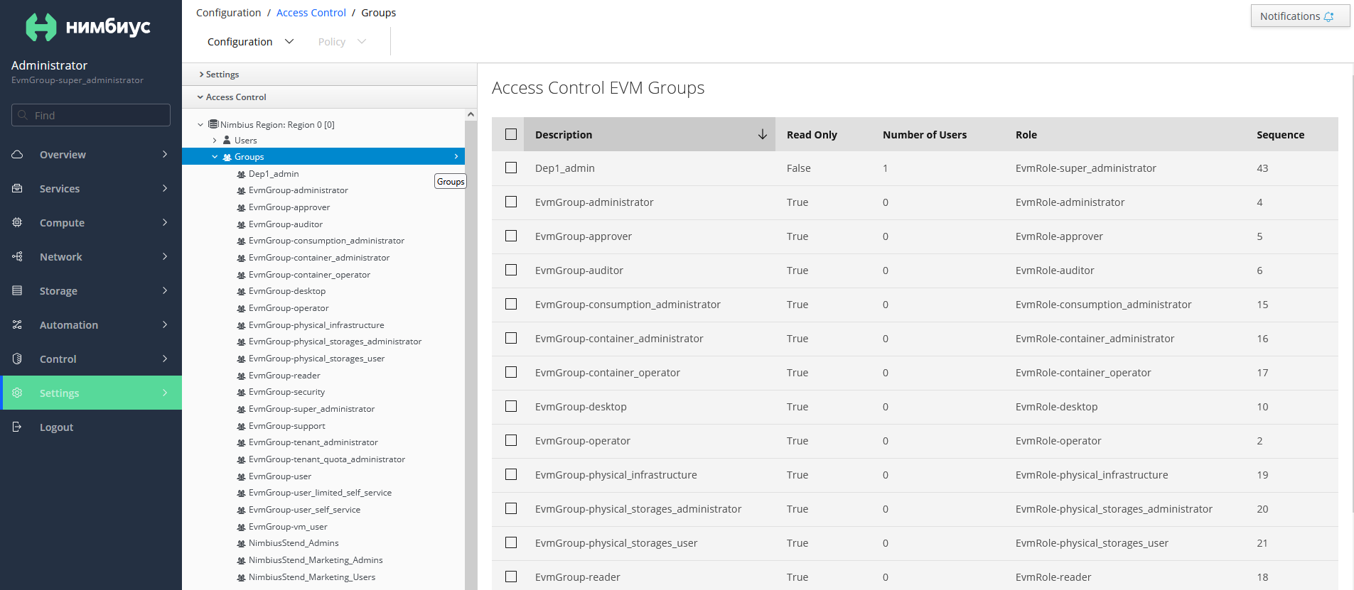 groups