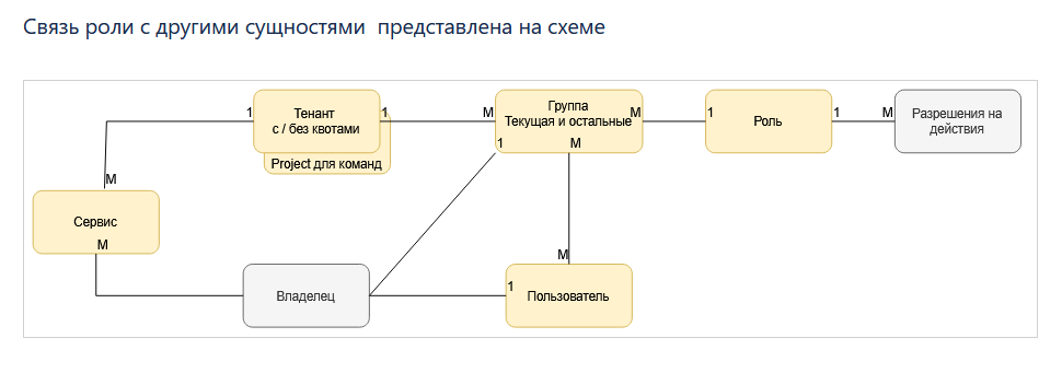 er model